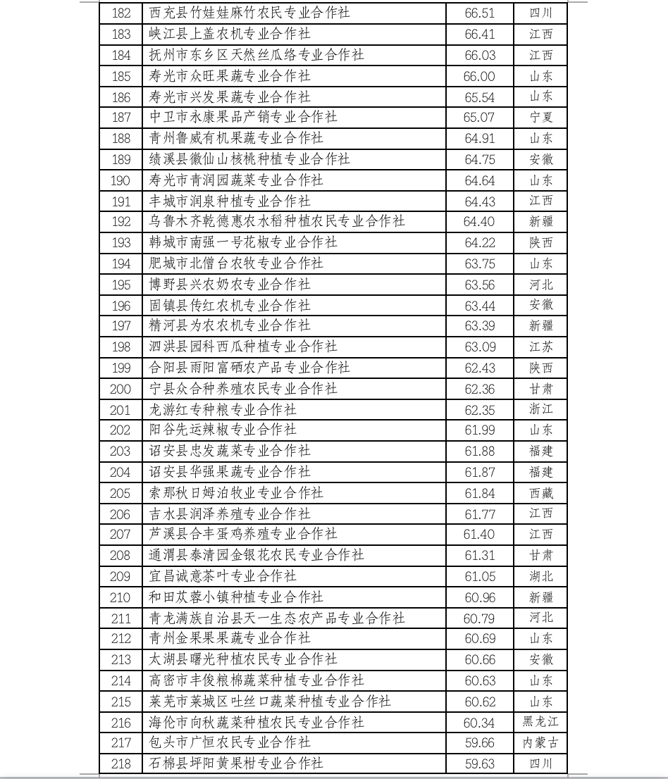 屏幕快照 2022-12-15 下午2.04.26.png