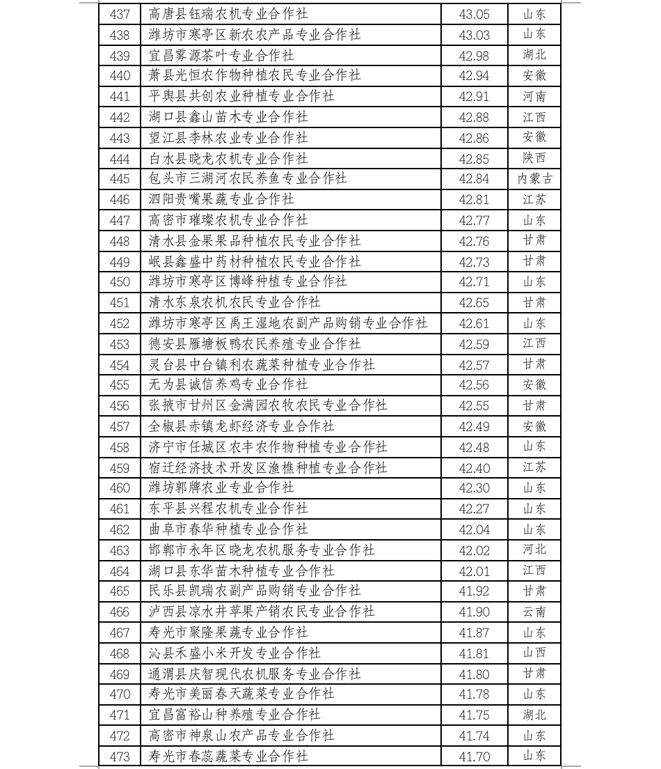 屏幕快照 2022-12-15 下午2.05.51.png