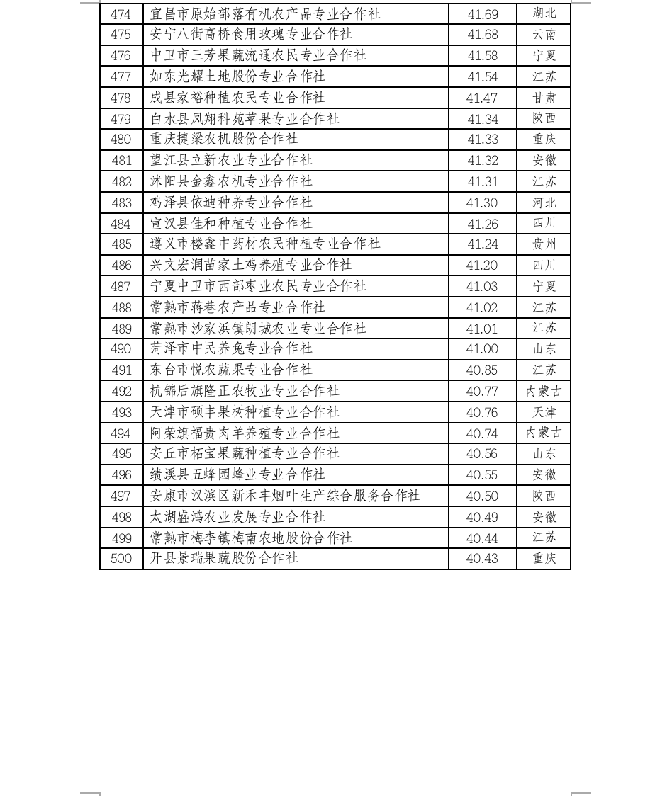 屏幕快照 2022-12-15 下午2.06.03.png