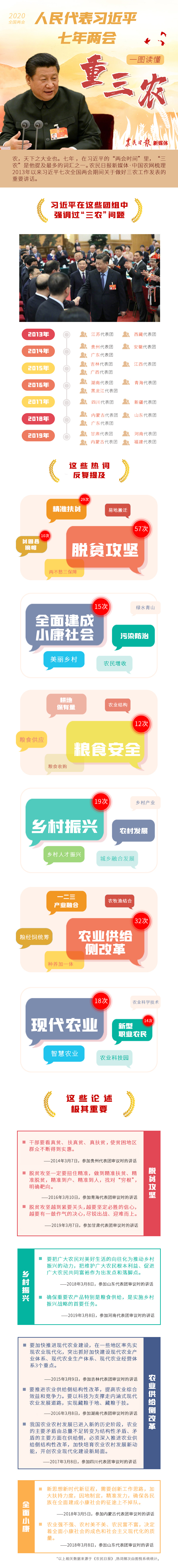七年两会重三农长图.jpg