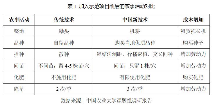 非洲粮食安全6.jpg