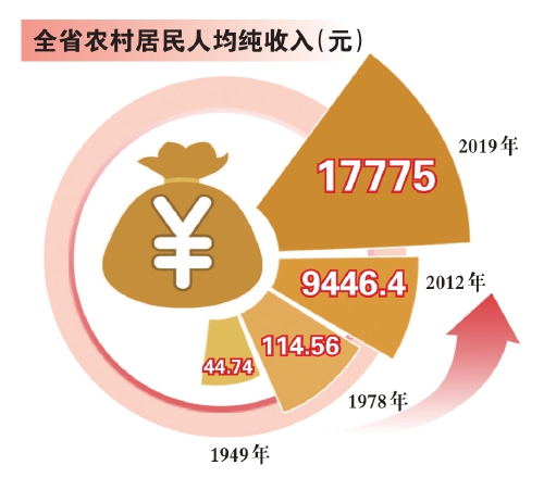 昔年“闯关东”今朝“过万亿”