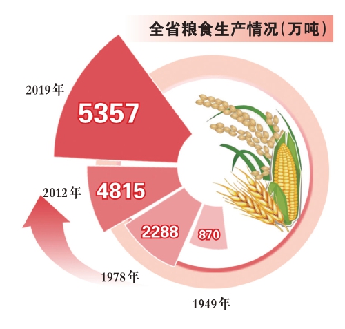 昔年“闯关东”今朝“过万亿”