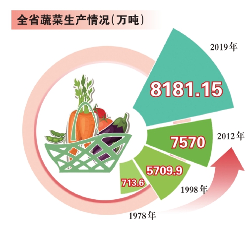 昔年“闯关东”今朝“过万亿”