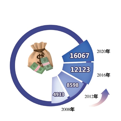 建好“吉土”粮仓　做强吉林大米