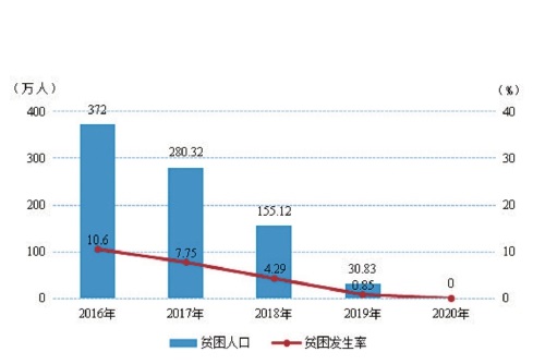 而今迈步越小康