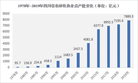 “绣花功夫”擦亮天府农业“金字招牌”