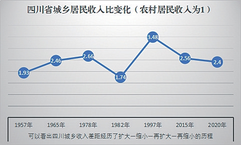 “绣花功夫”擦亮天府农业“金字招牌”