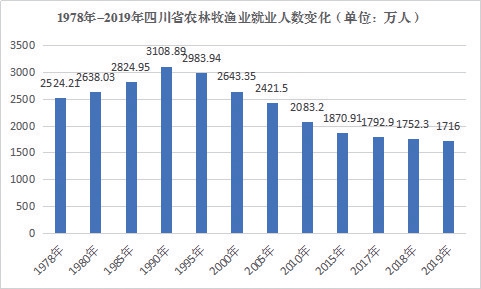 “绣花功夫”擦亮天府农业“金字招牌”
