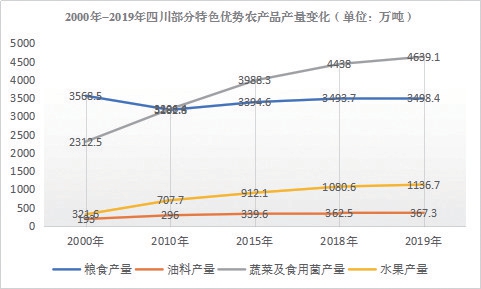 “绣花功夫”擦亮天府农业“金字招牌”