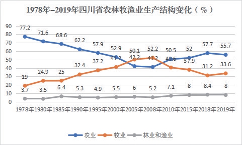 “绣花功夫”擦亮天府农业“金字招牌”