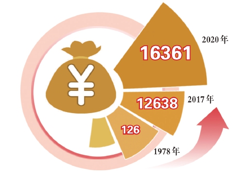 巴山渝水谱新篇